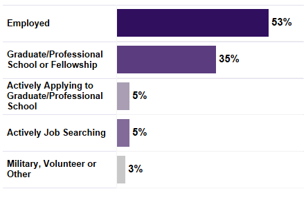 nca-undergrad-dashboardx1.png