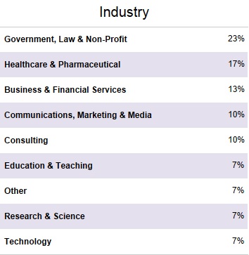 undergrad-anthropology-industries.jpg